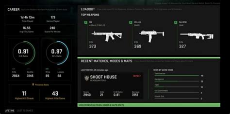 warzone 2 stats tracker